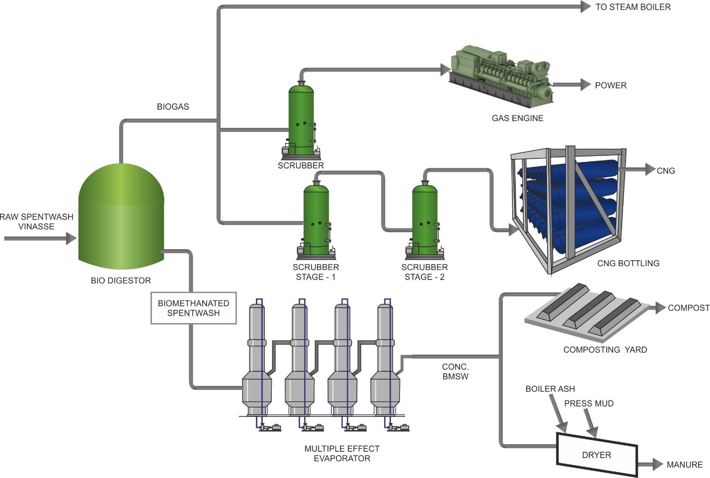 Leading ZLD Plant Manufacturers in India - Uttamenergy Limited